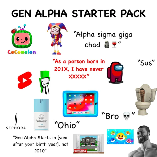 50 Gen Alpha Slangs You Need To Know - Gen Alpha Slang