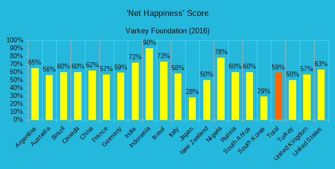 Happiness and Personal Values ​​of Generation Z